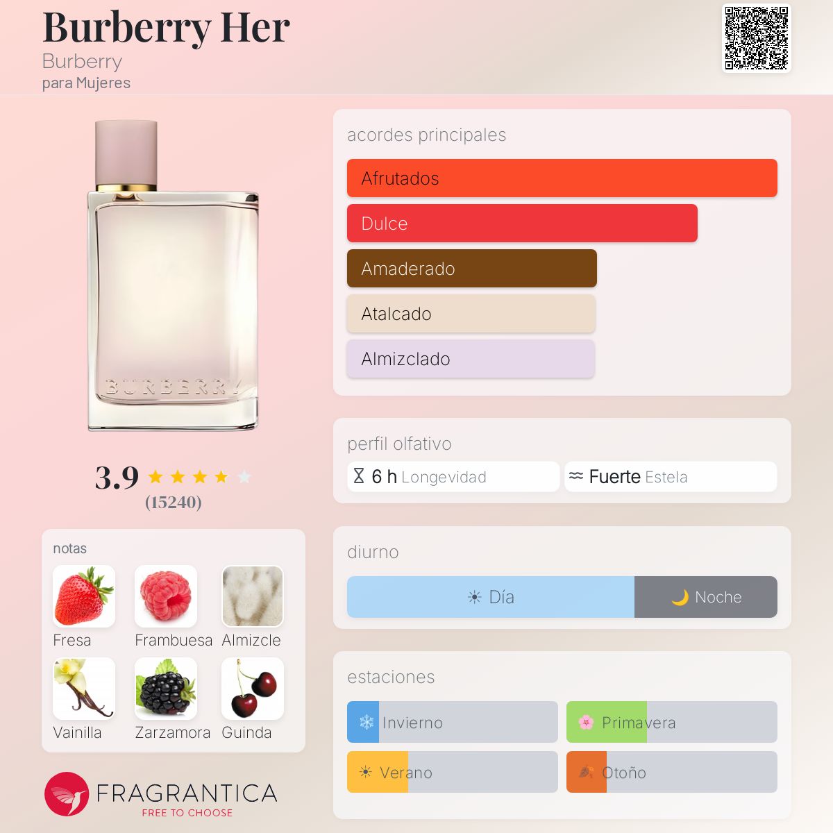 Burberry Her Burberry