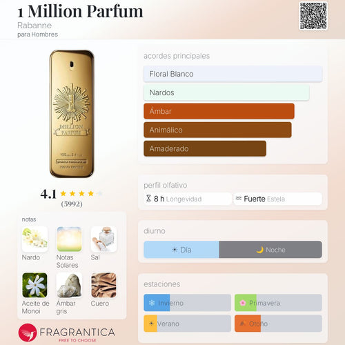 1 Million Parfum Rabanne