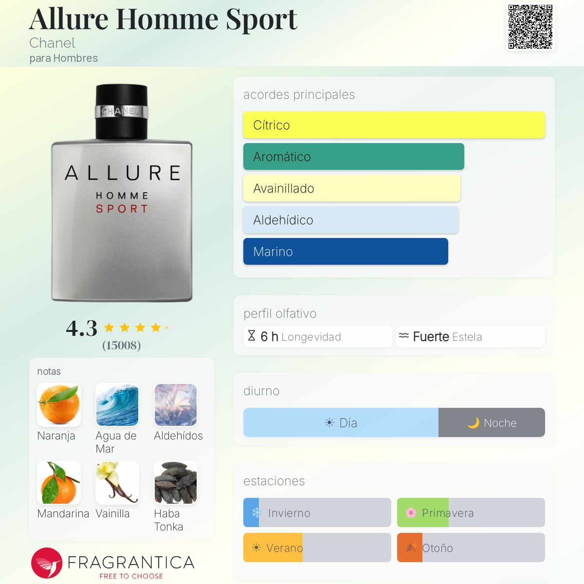 Allure Homme Sport Chanel