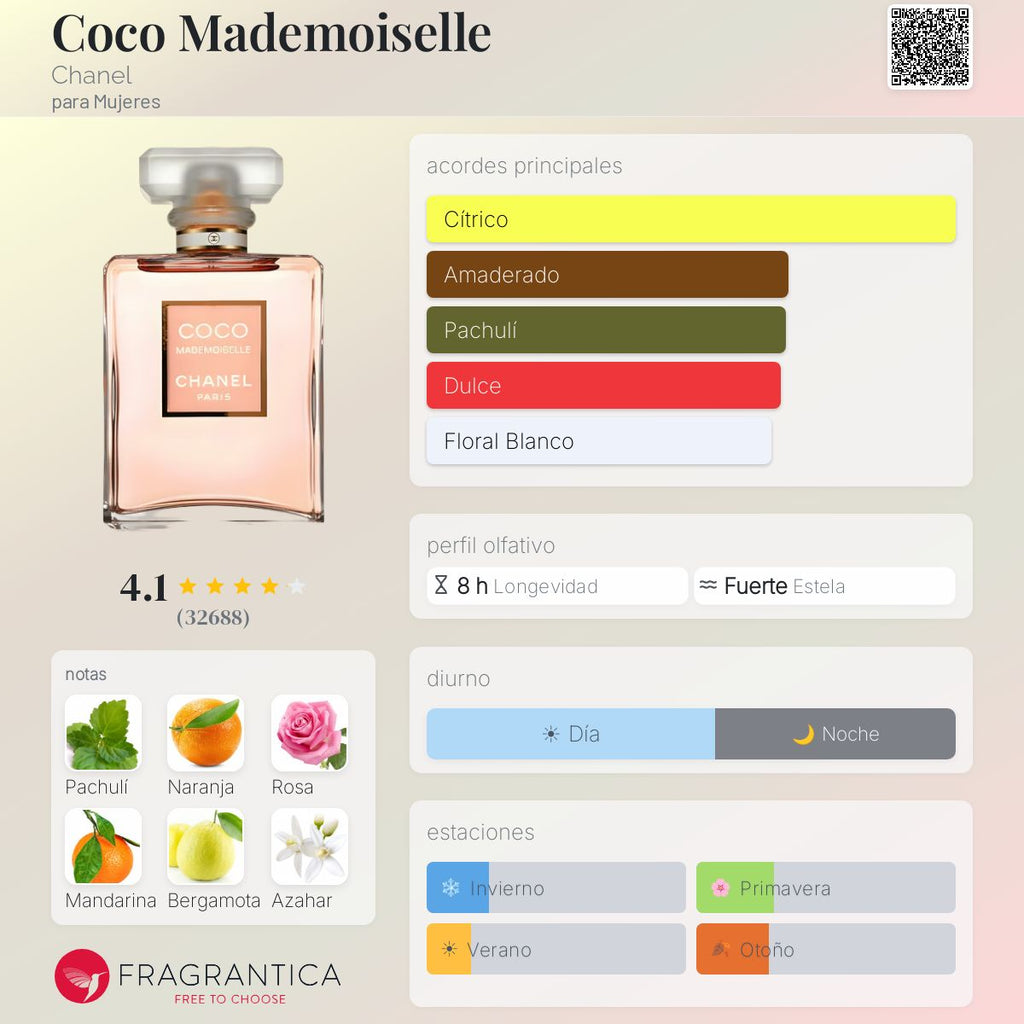 Coco Mademoiselle Chanel
