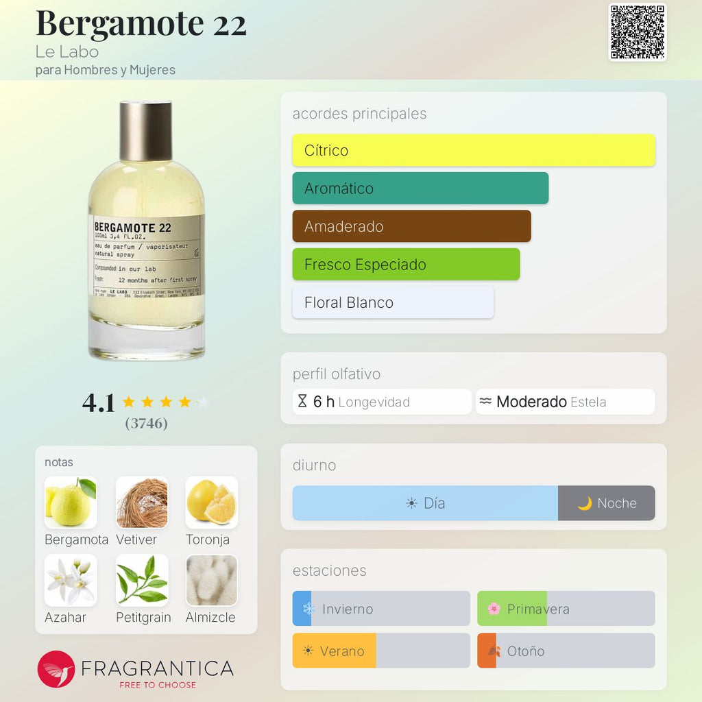Bergamote 22 Le Labo