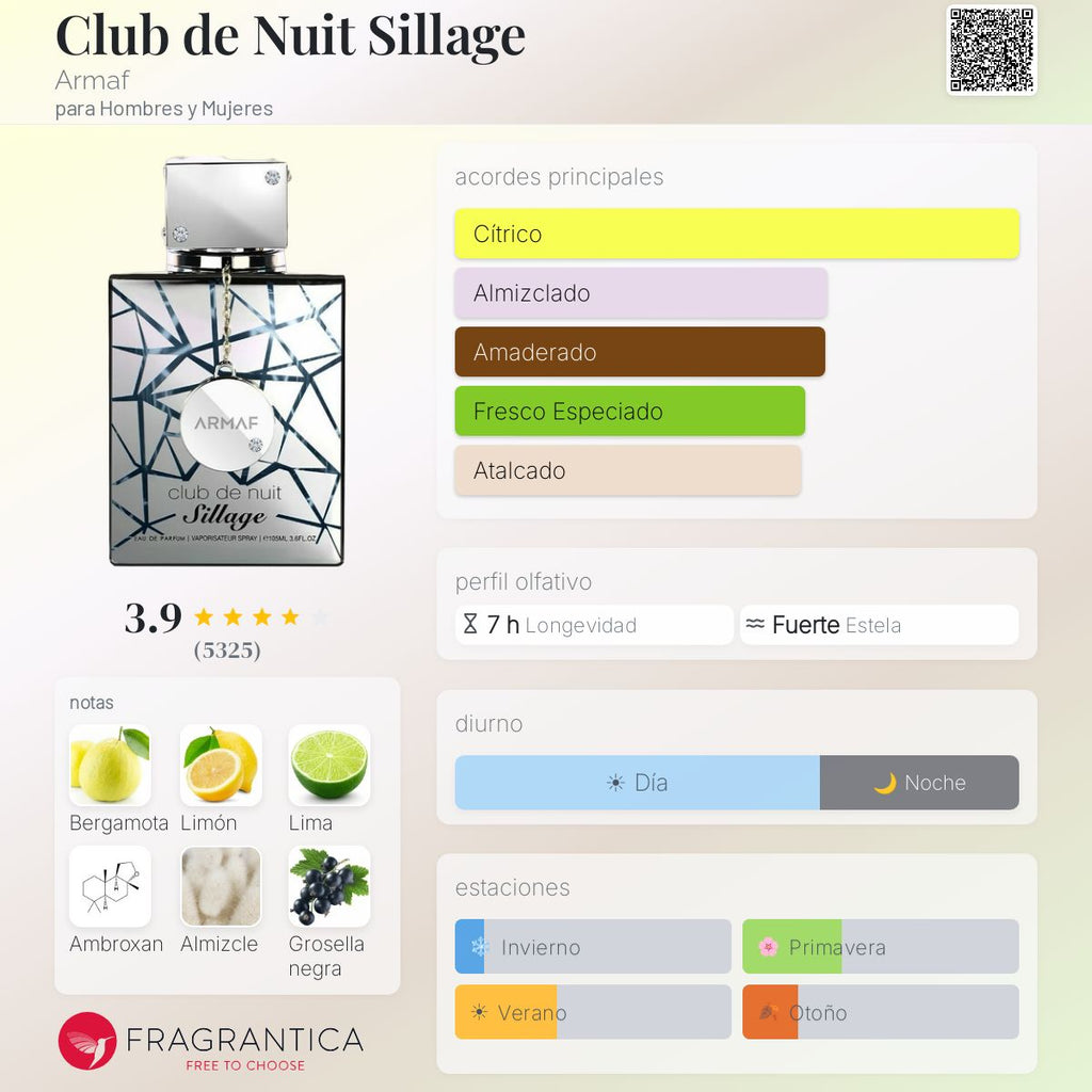 Club de Nuit Sillage Armaf