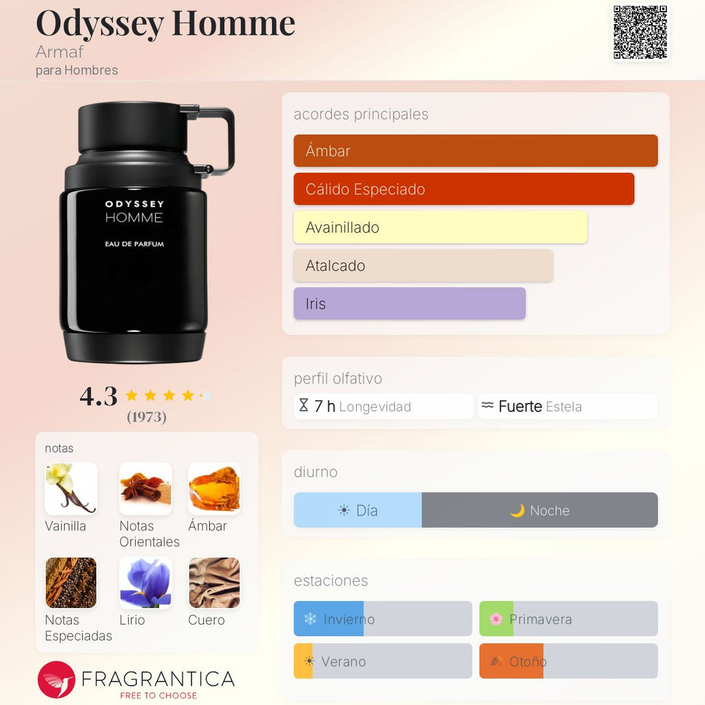 Odyssey Homme Armaf