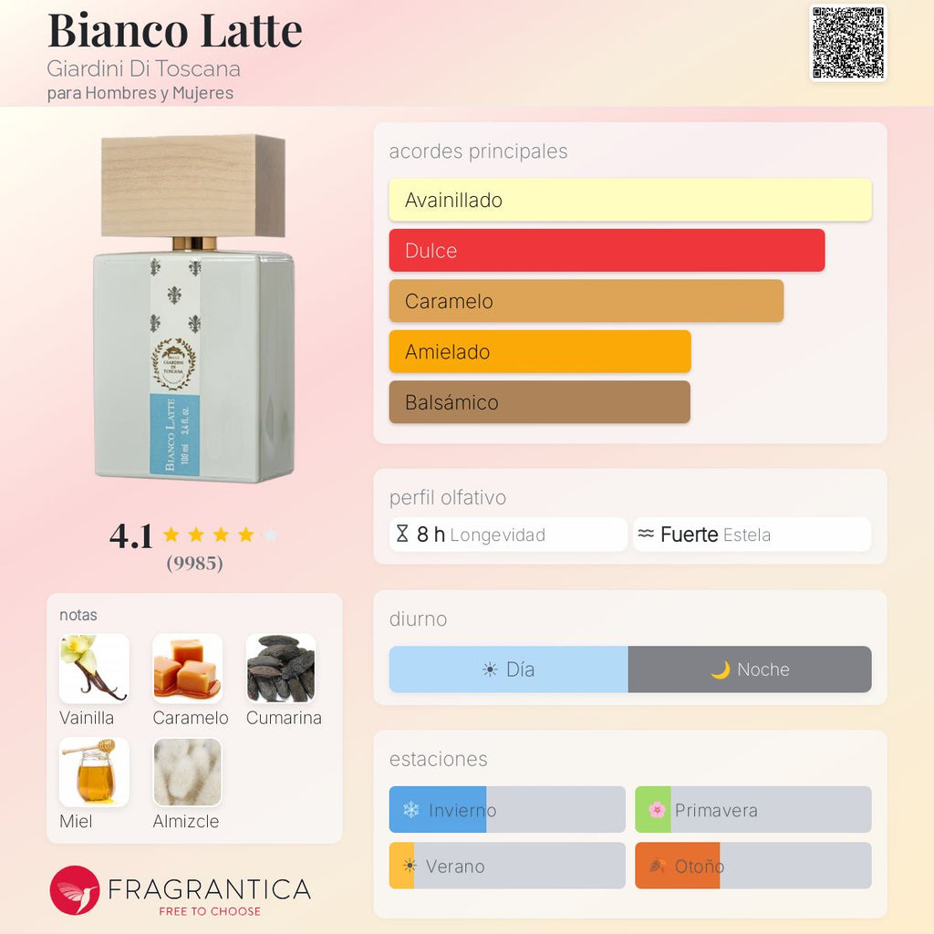 Bianco Latte Giardini Di Toscana