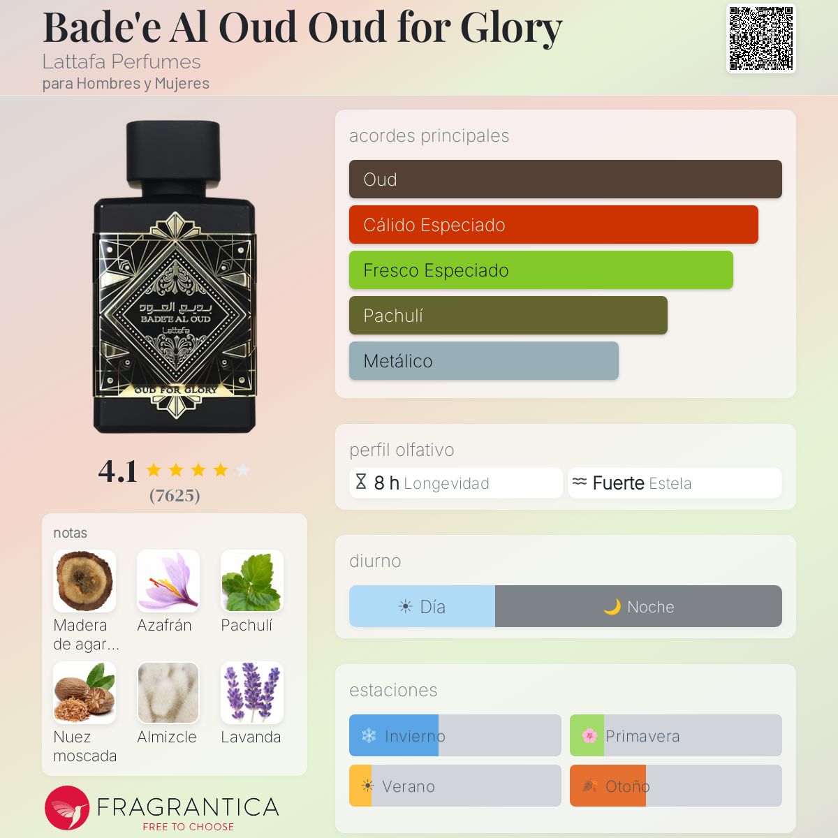 Bade'e Al Oud Oud for Glory Lattafa Perfumes