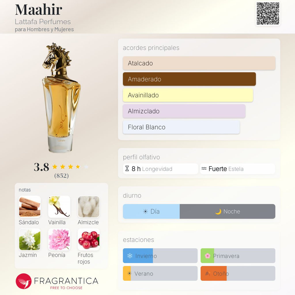Maahir Lattafa Perfumes