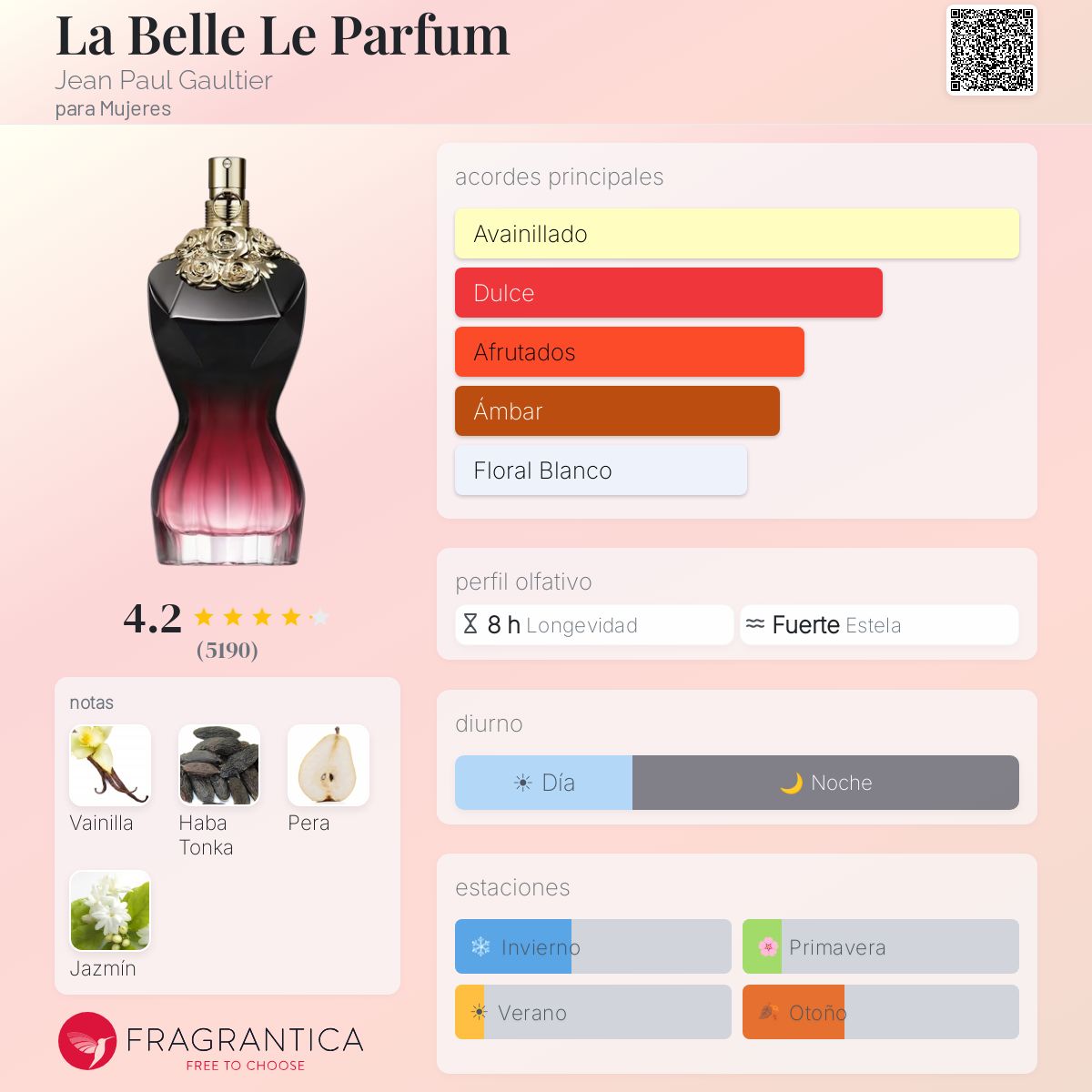 La Belle Le Parfum Jean Paul Gaultier