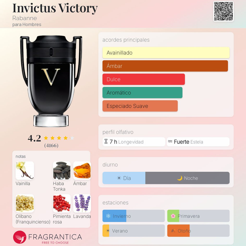 Invictus Victory Rabanne