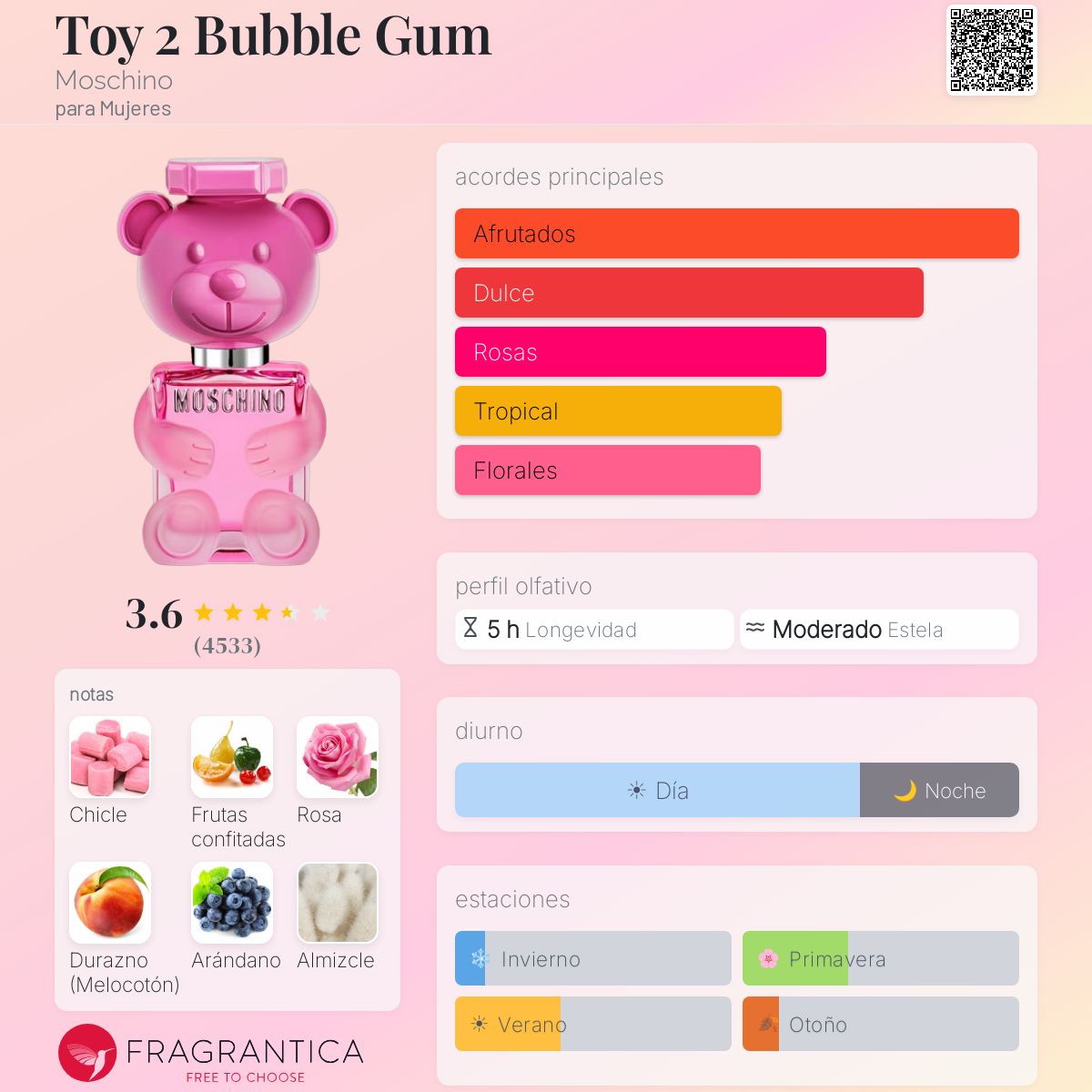 Toy 2 Bubble Gum Moschino
