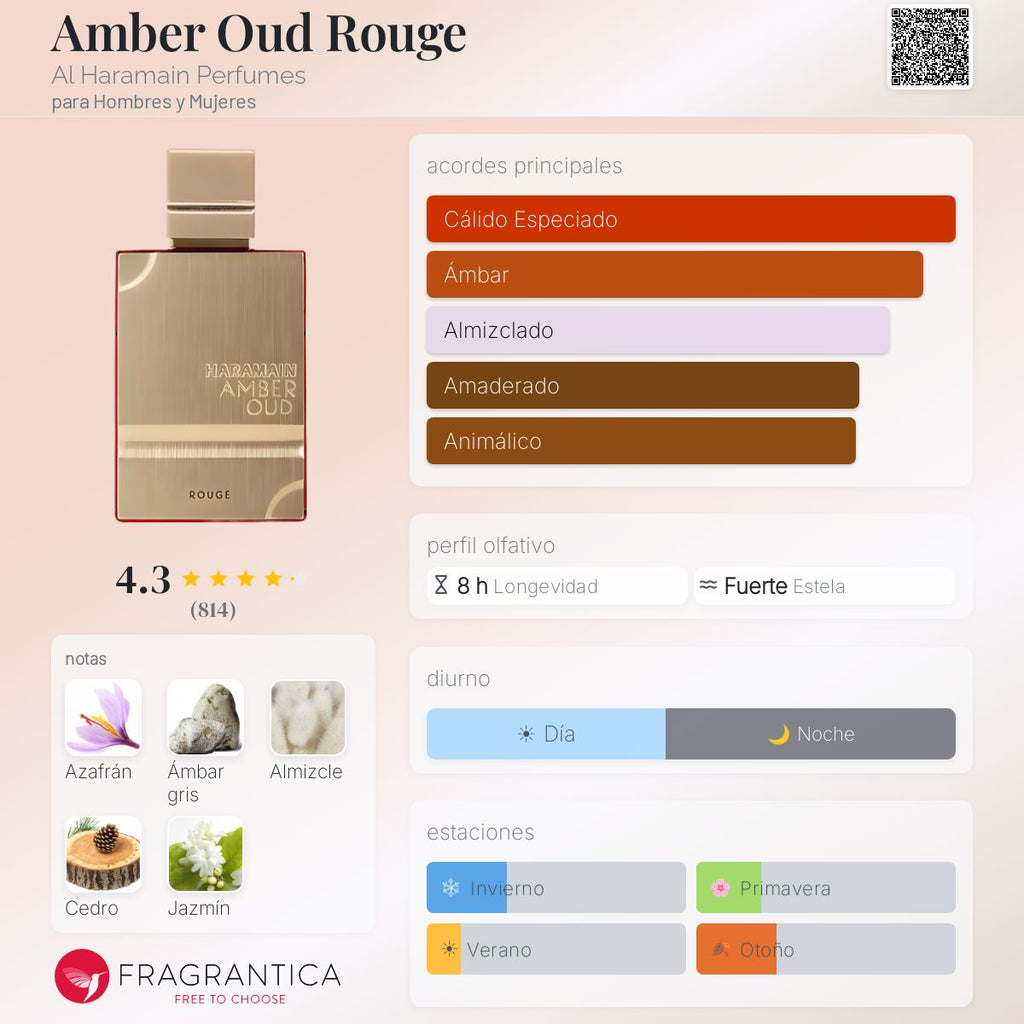 Amber Oud Rouge Al Haramain Perfumes