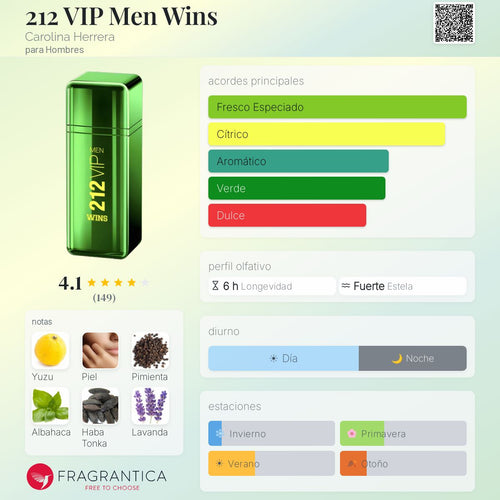 212 VIP Men Wins Carolina Herrera