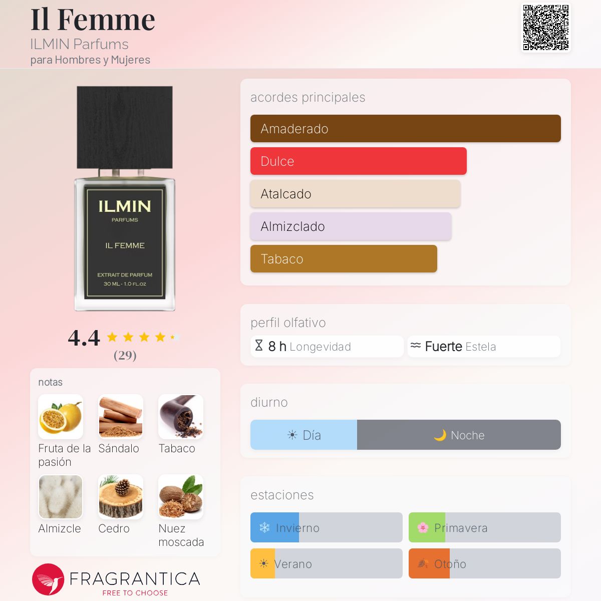 Il Femme ILMIN Parfums