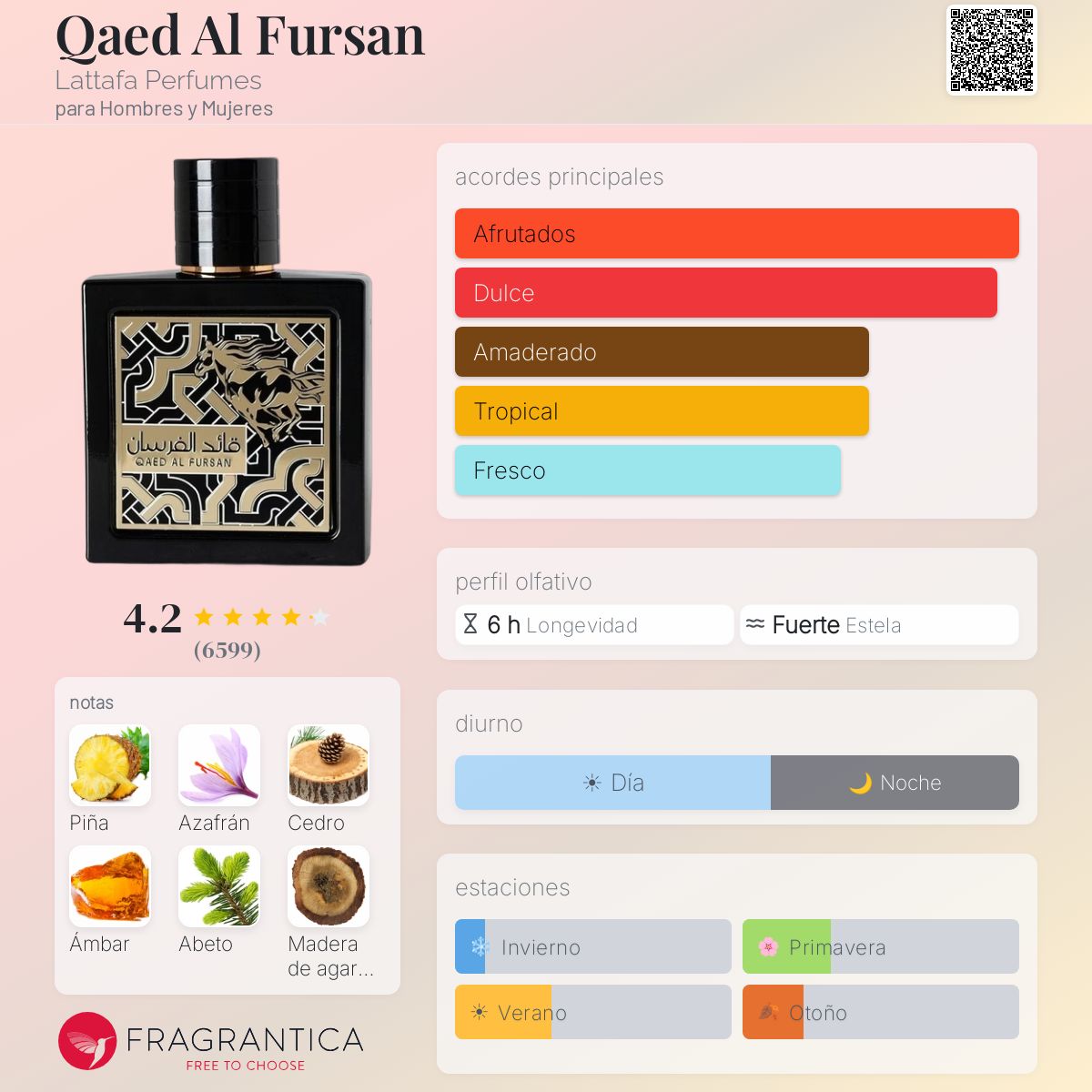 Qaed Al Fursan Lattafa Perfumes