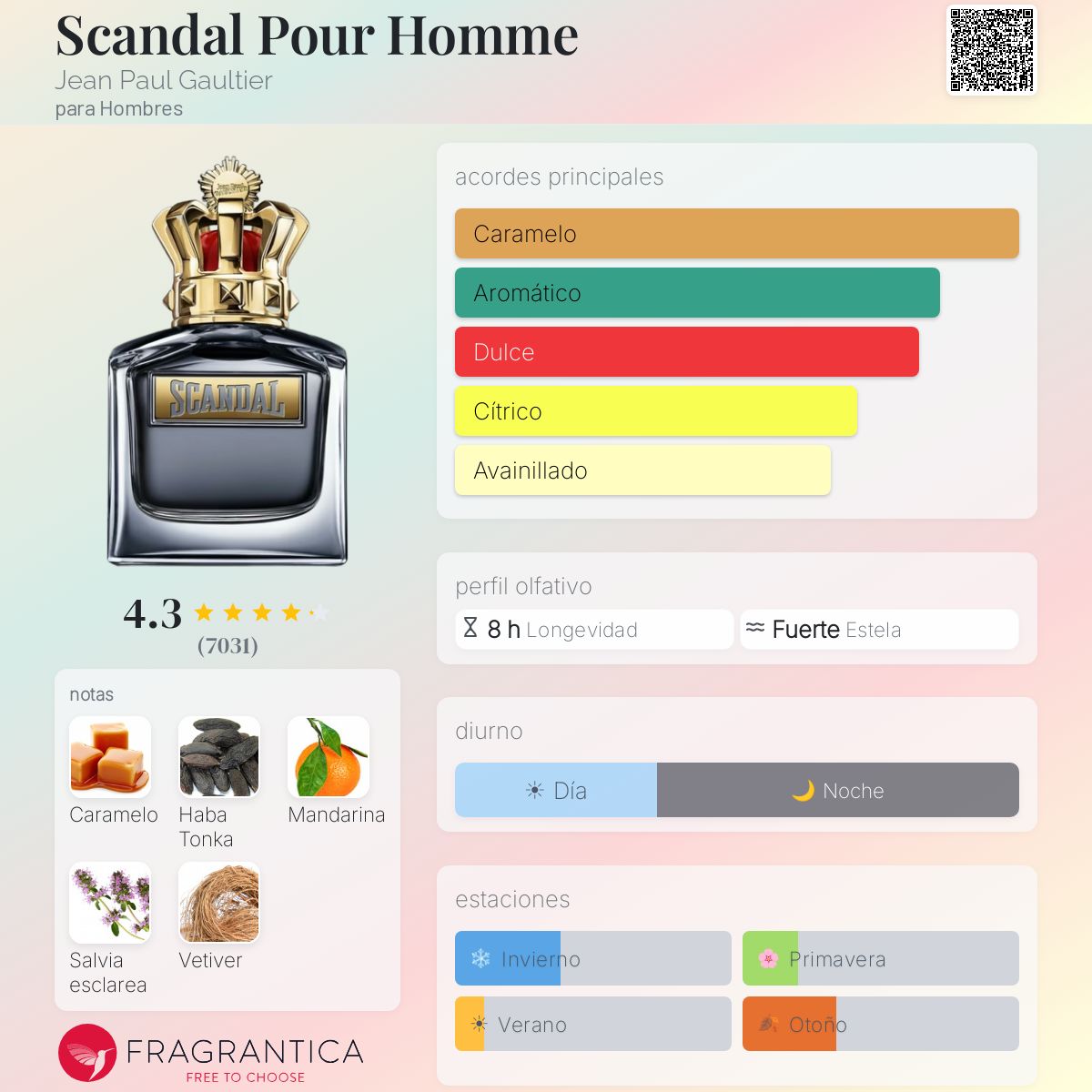 Scandal Pour Homme Jean Paul Gaultier