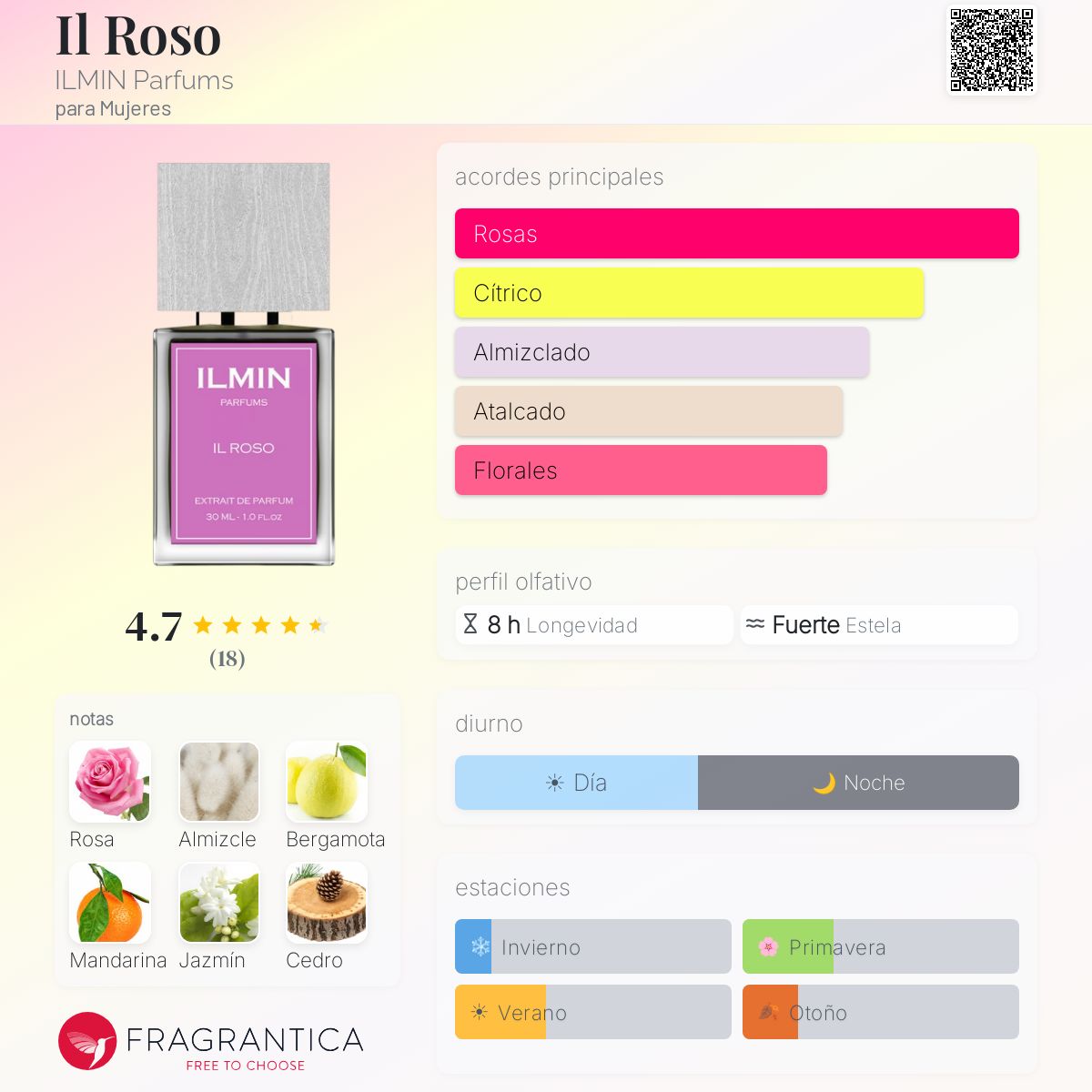 Il Roso ILMIN Parfums