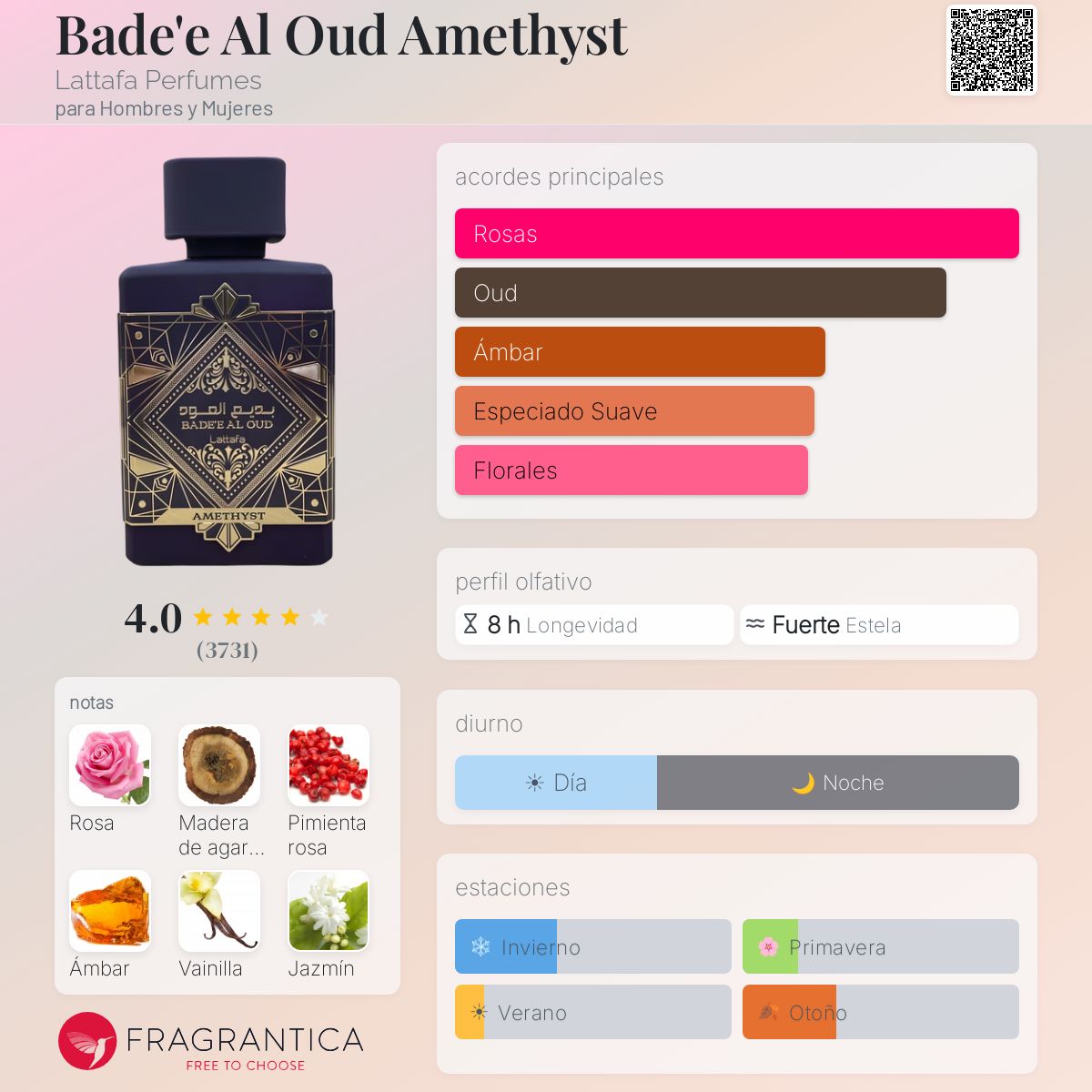Bade'e Al Oud Amethyst Lattafa Perfumes