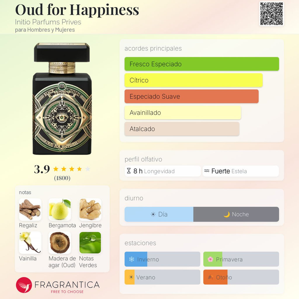 Oud for Happiness Initio Parfums Prives