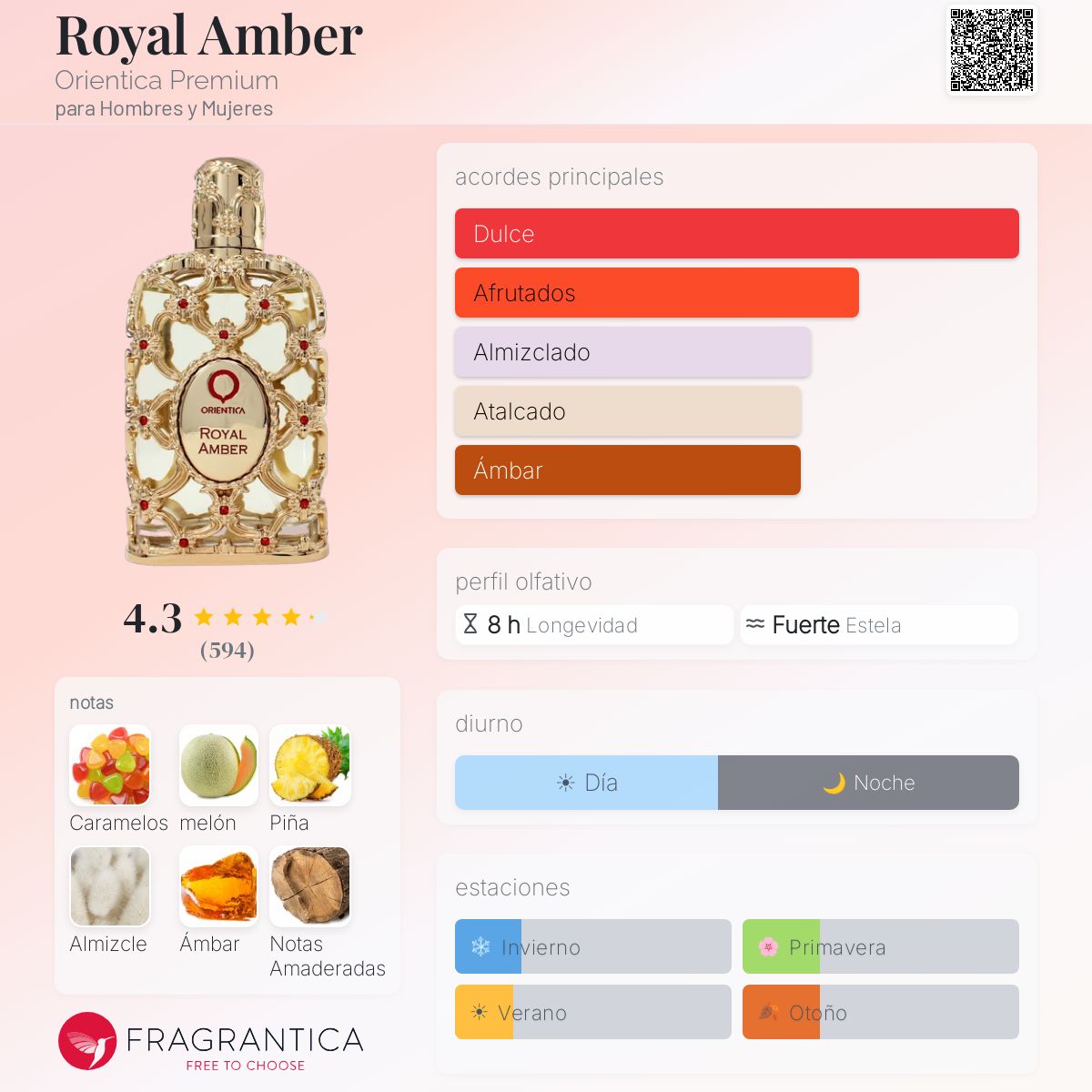 Royal Amber Orientica Premium