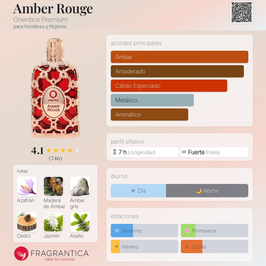 Amber Rouge Orientica Premium