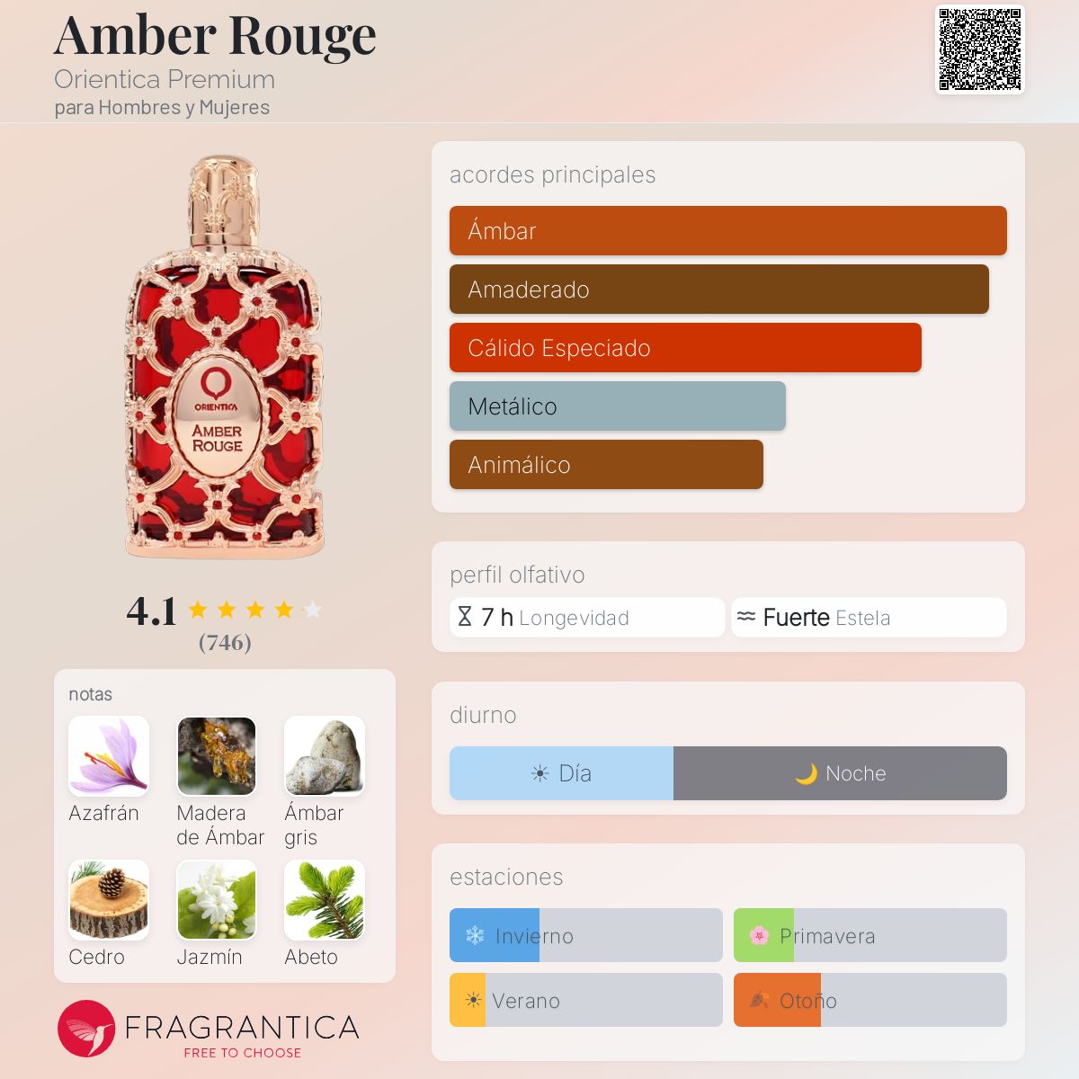 Amber Rouge Orientica Premium