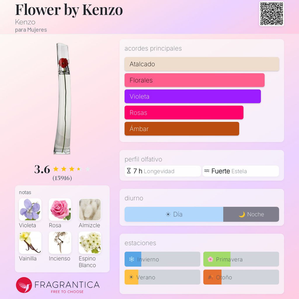 Flower by Kenzo Kenzo