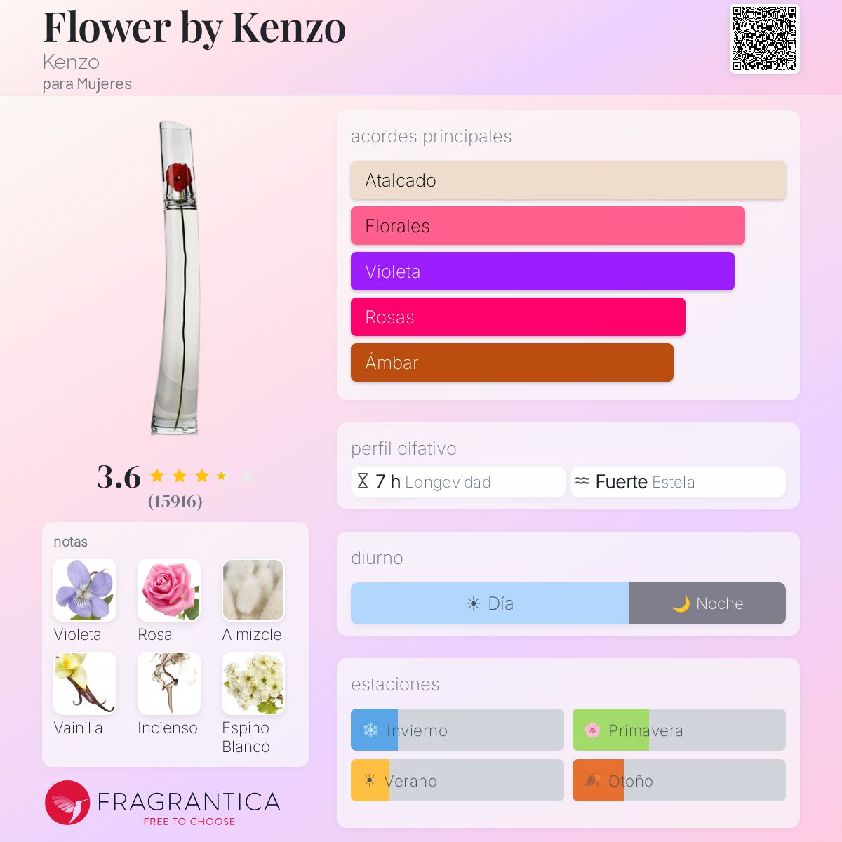 Flower by Kenzo Kenzo