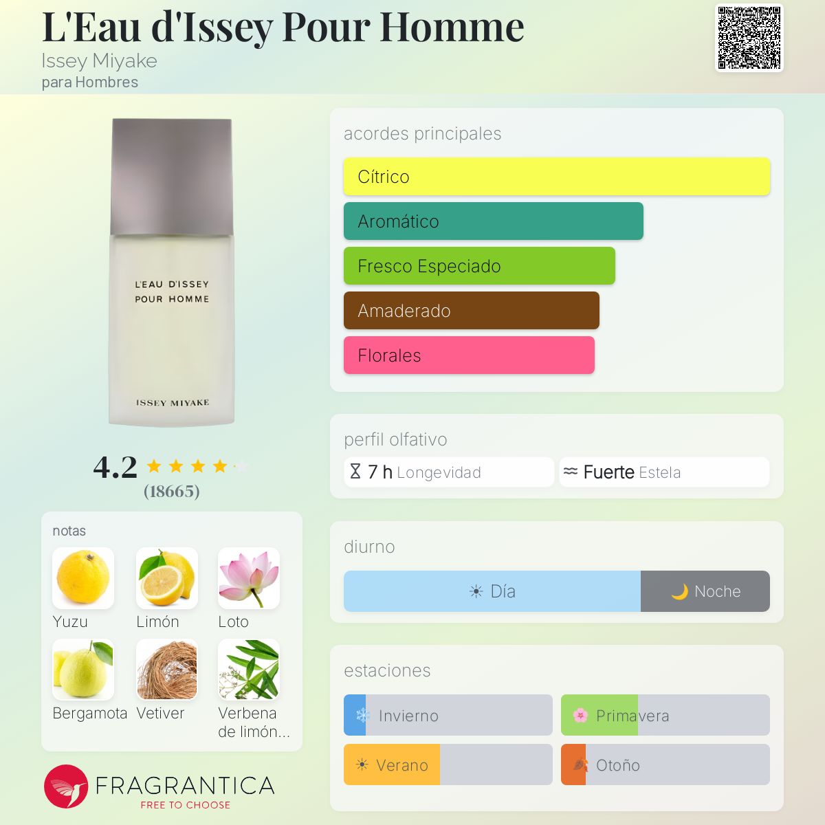 L'Eau d'Issey Pour Homme Issey Miyake