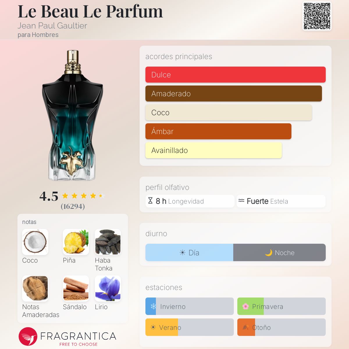 Le Beau Le Parfum Jean Paul Gaultier
