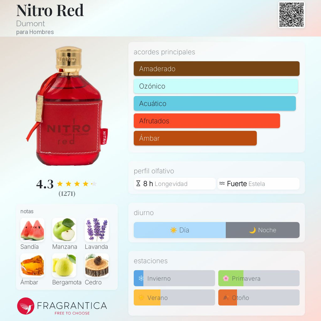 Nitro Red Dumont
