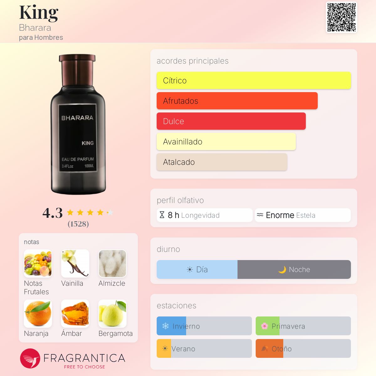 Bharara King Parfum