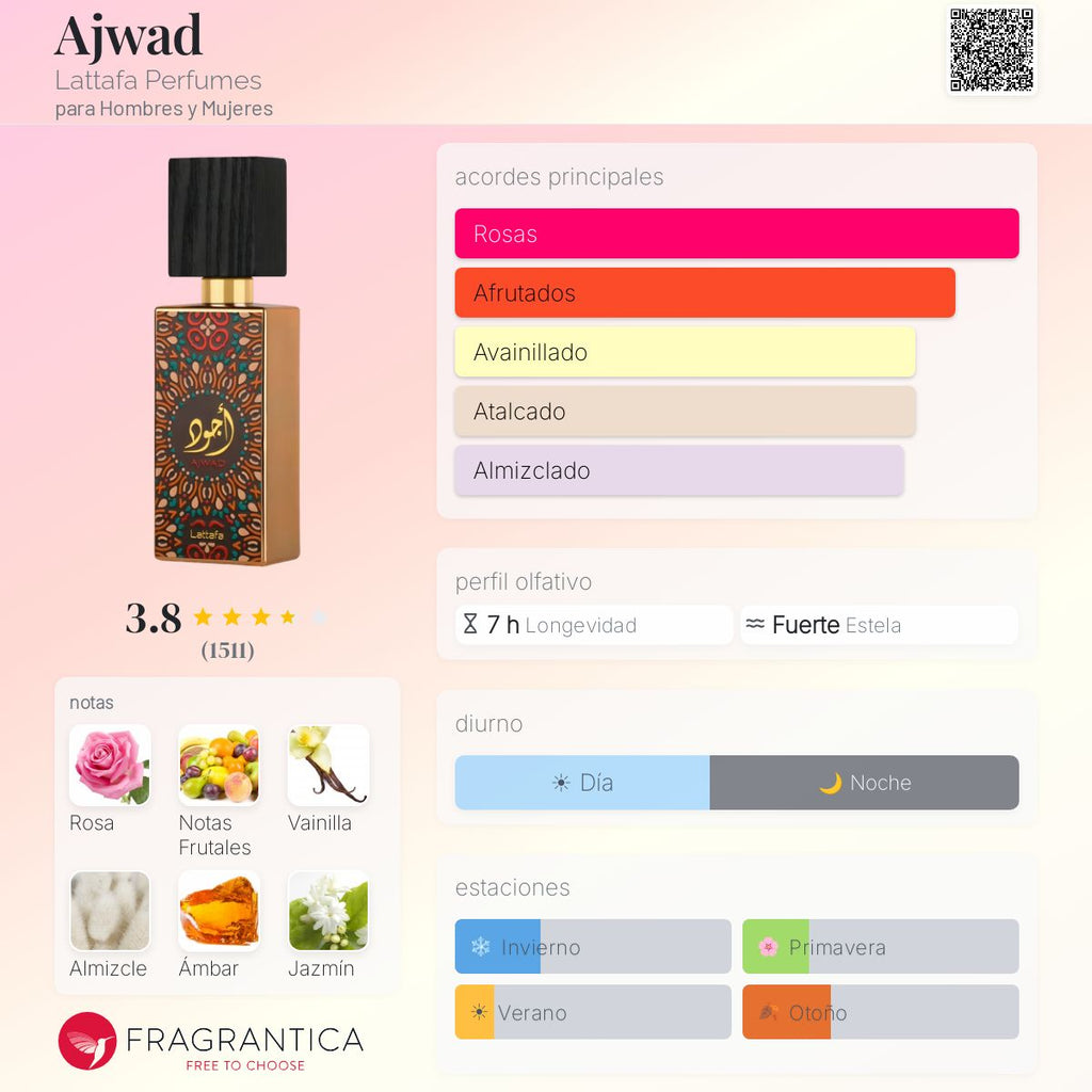 Ajwad Lattafa Perfumes