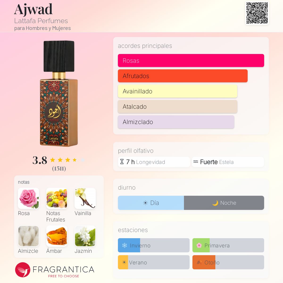 Ajwad Lattafa Perfumes