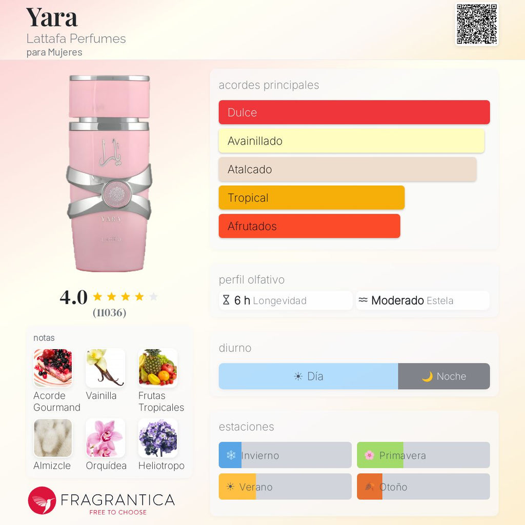 Yara Lattafa Perfumes