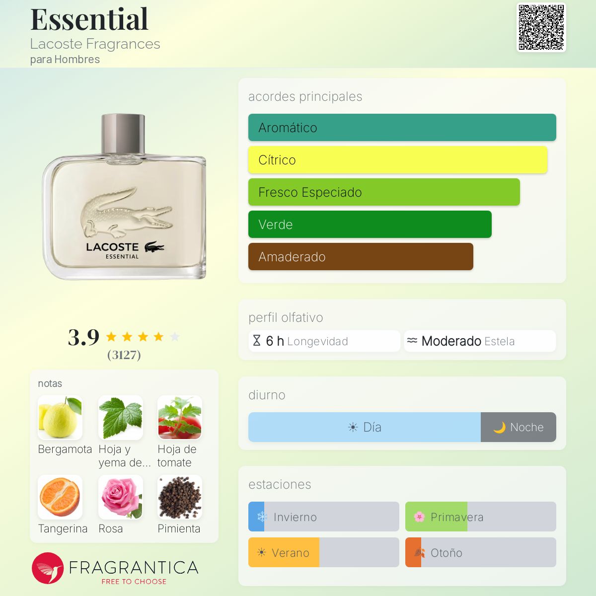 Essential Lacoste Fragrances