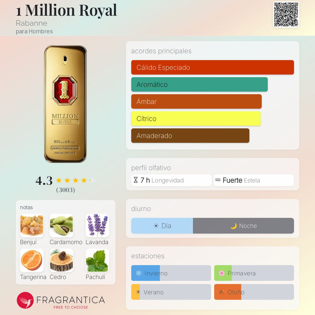 1 Million Royal Rabanne