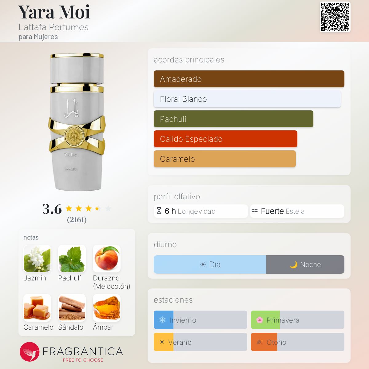 Yara Moi Lattafa Perfumes