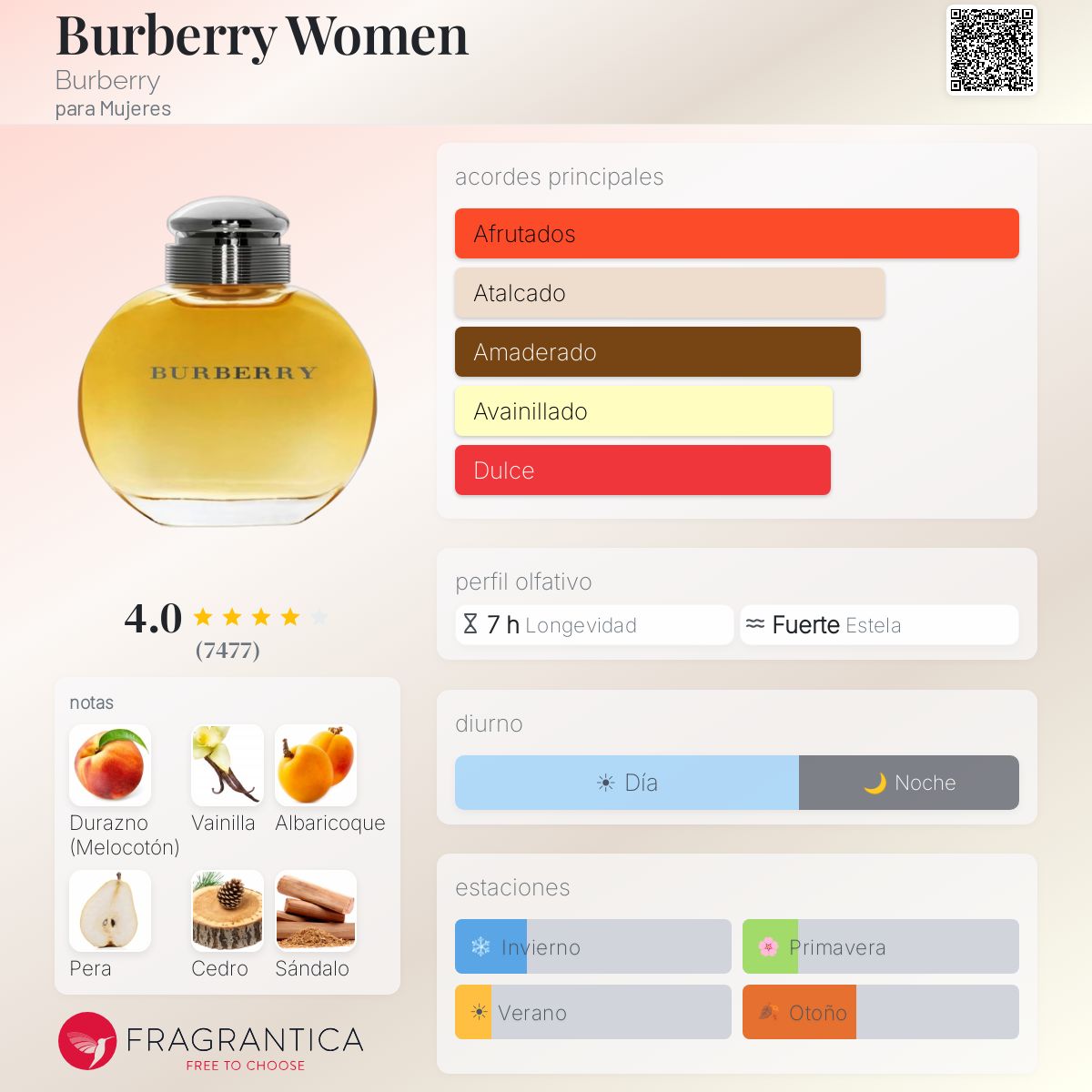 Burberry Women Burberry
