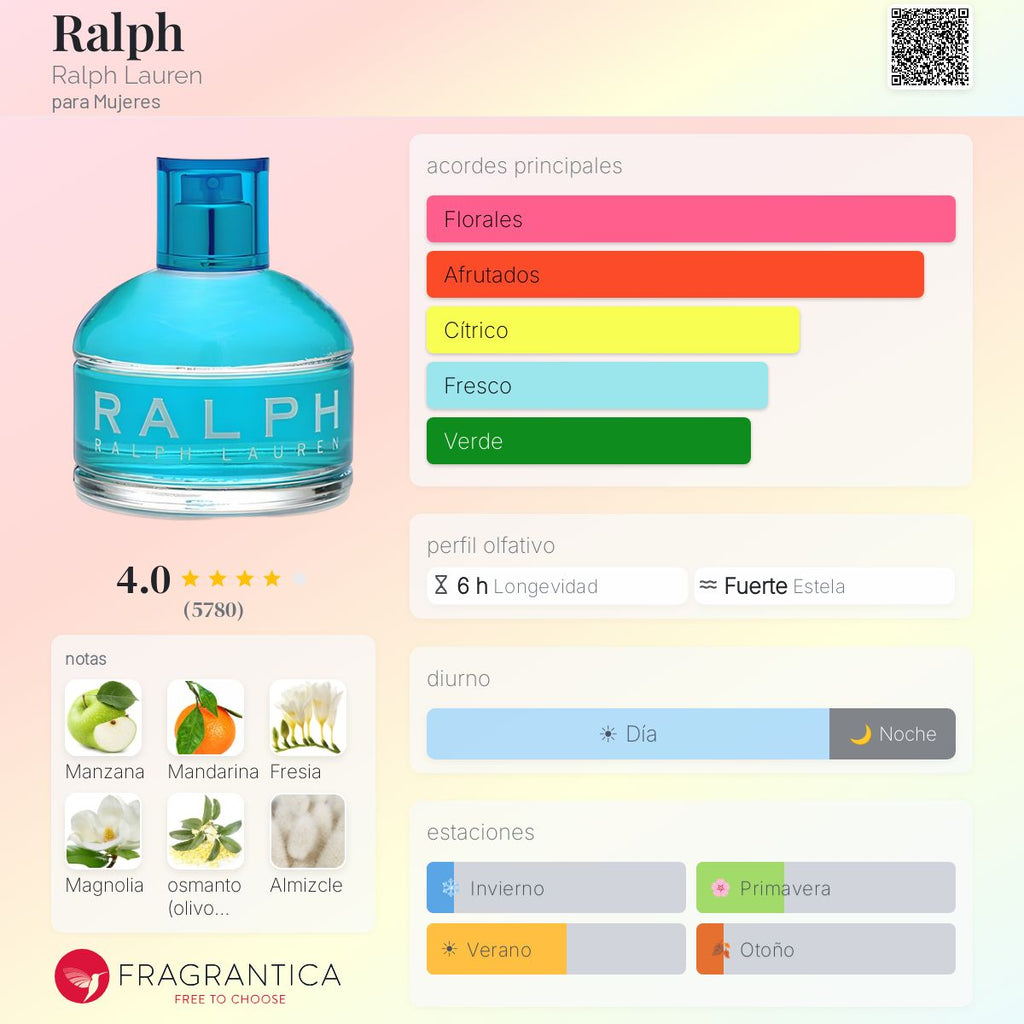Ralph Ralph Lauren