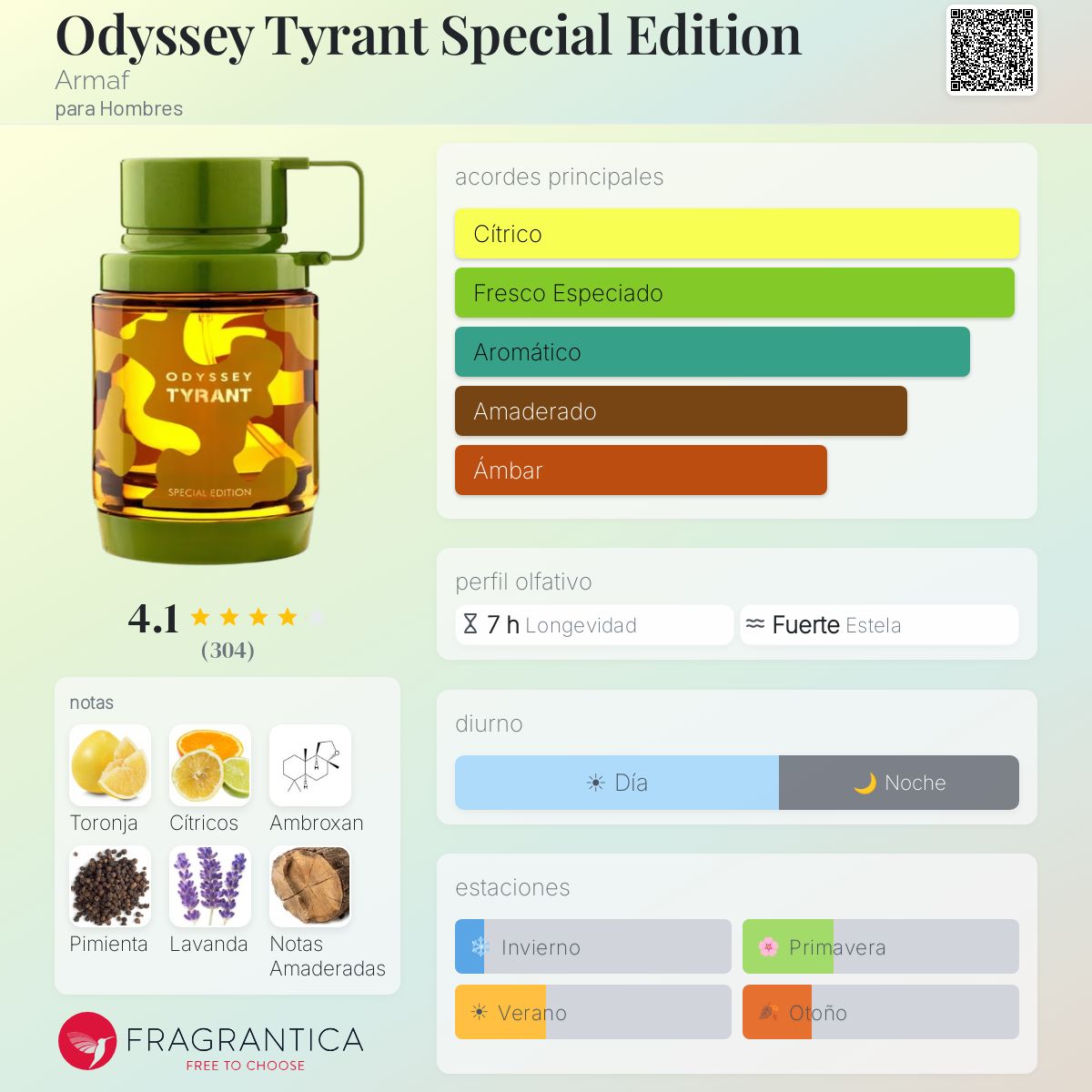 Odyssey Tyrant Special Edition Armaf