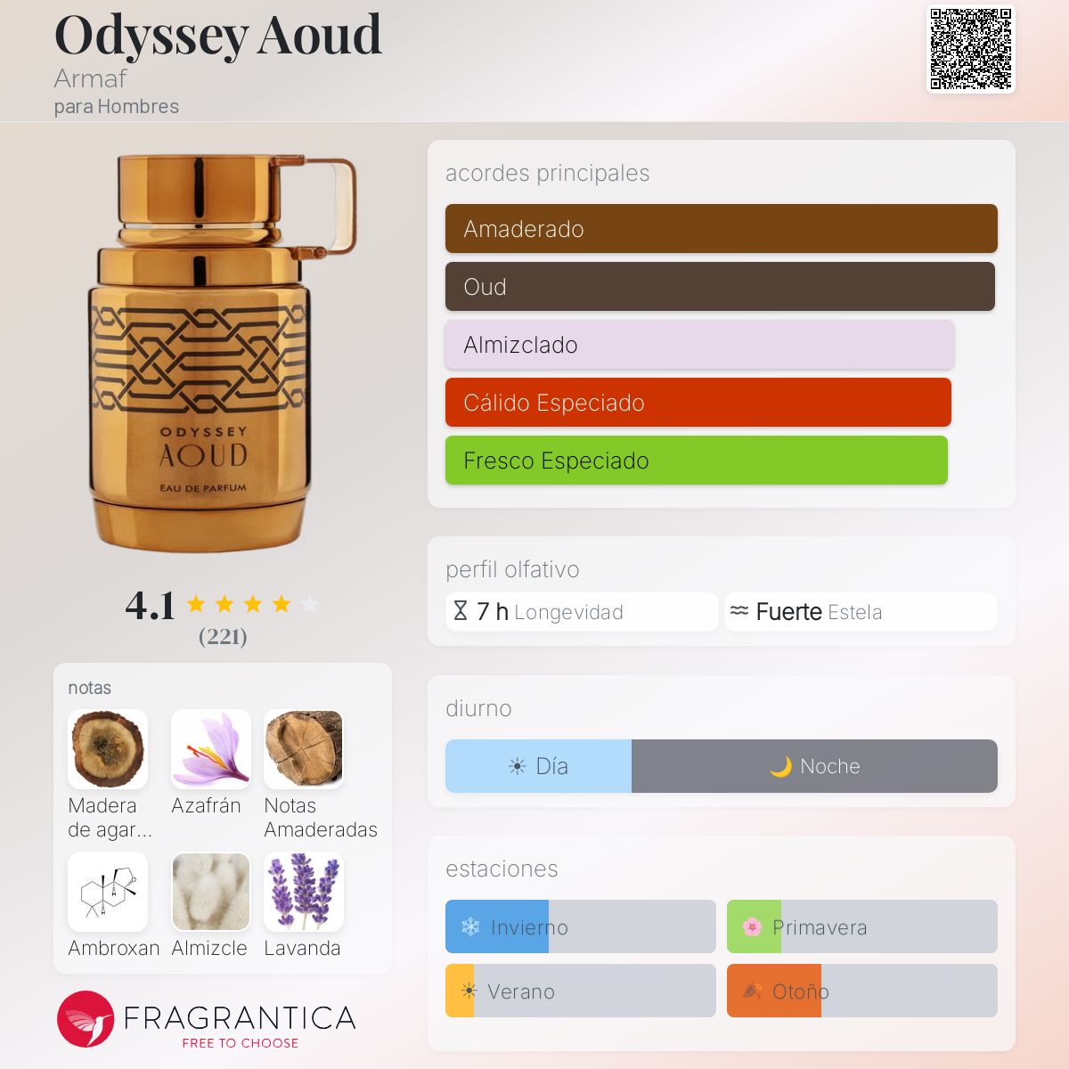 Odyssey Aoud Armaf