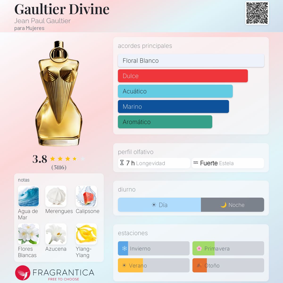 Gaultier Divine Jean Paul Gaultier