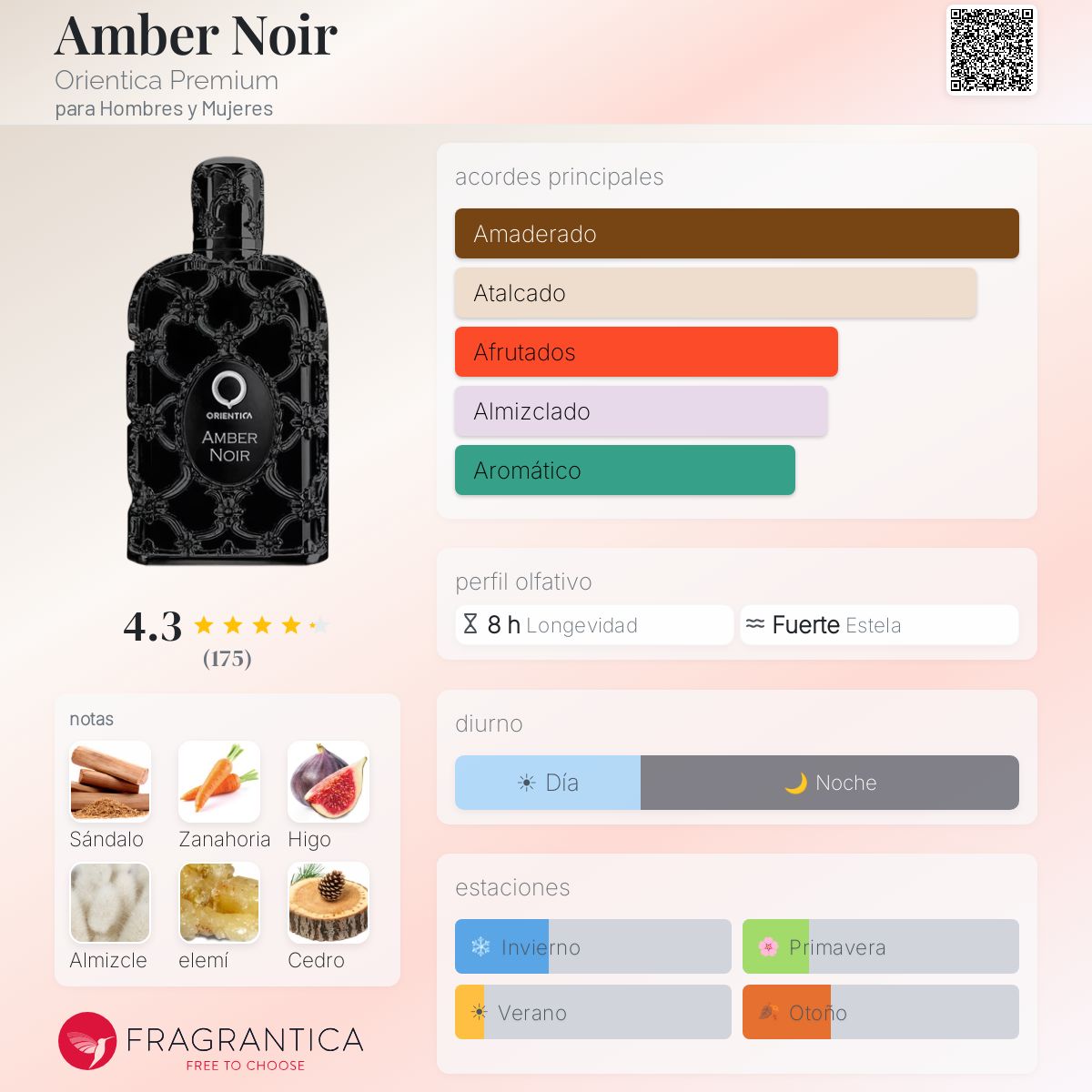 Amber Noir Orientica Premium