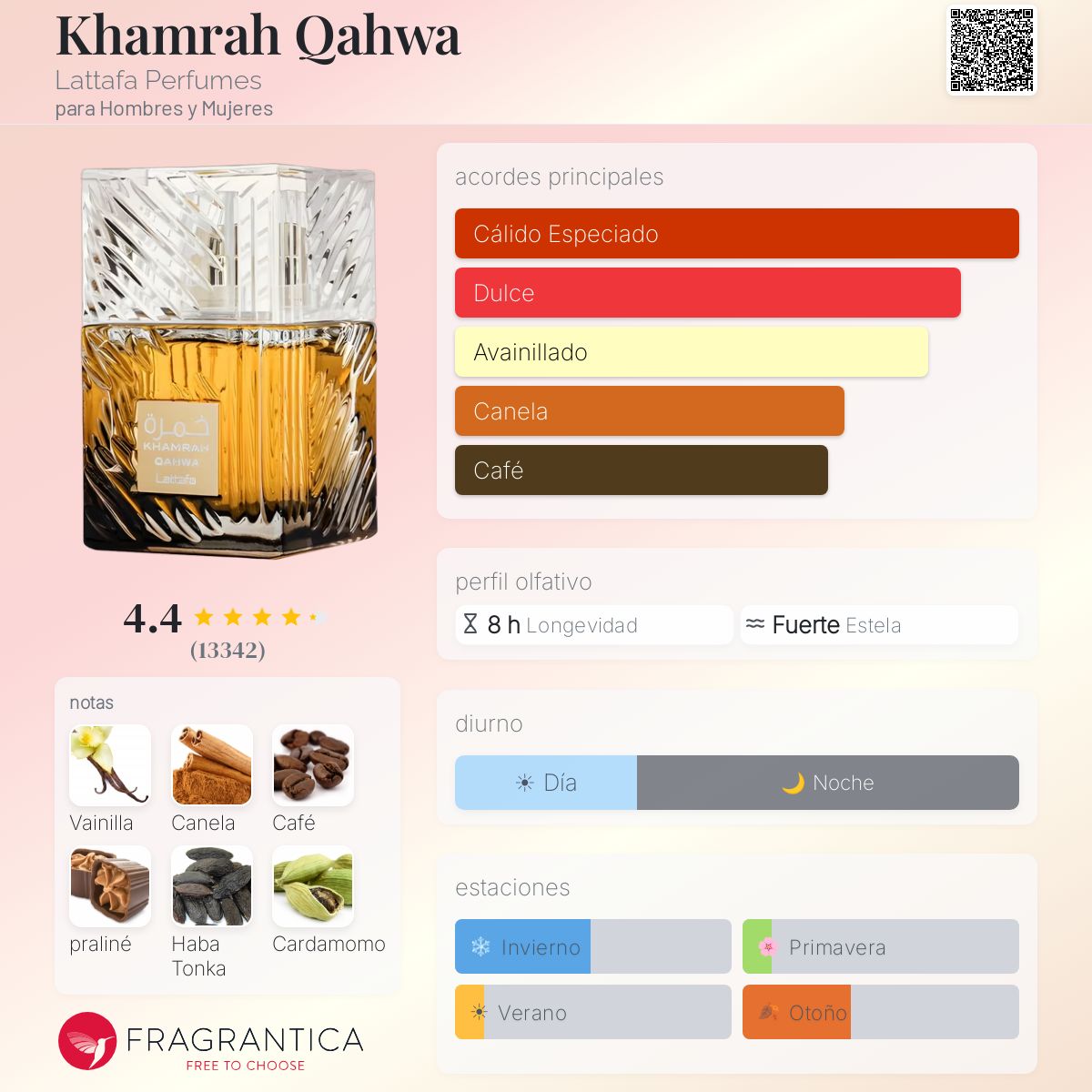Khamrah Qahwa Lattafa Perfumes