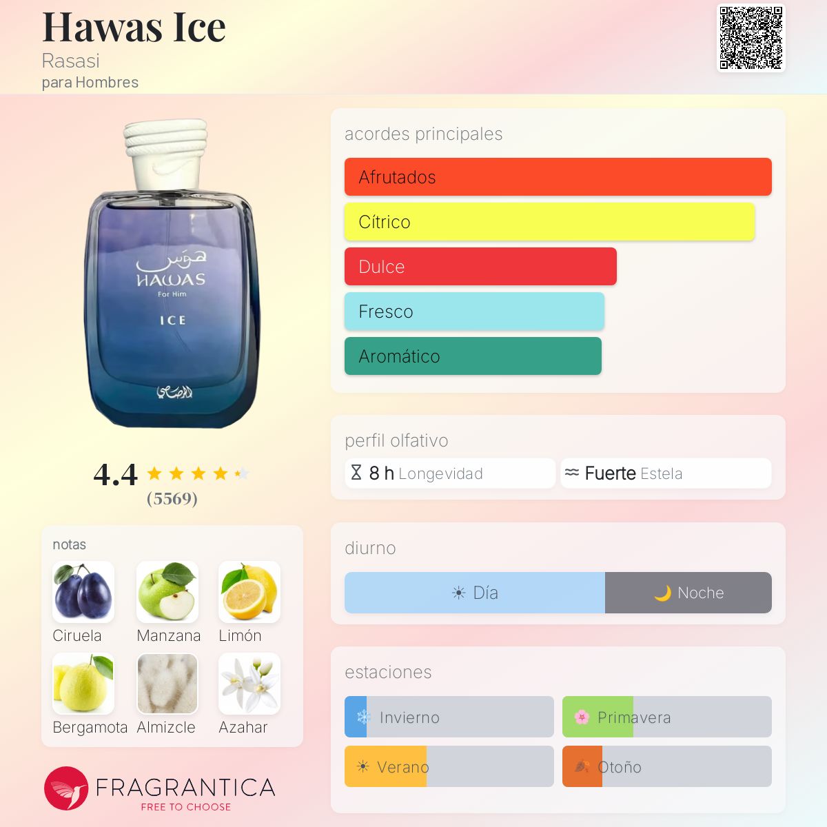 Hawas Ice Rasasi