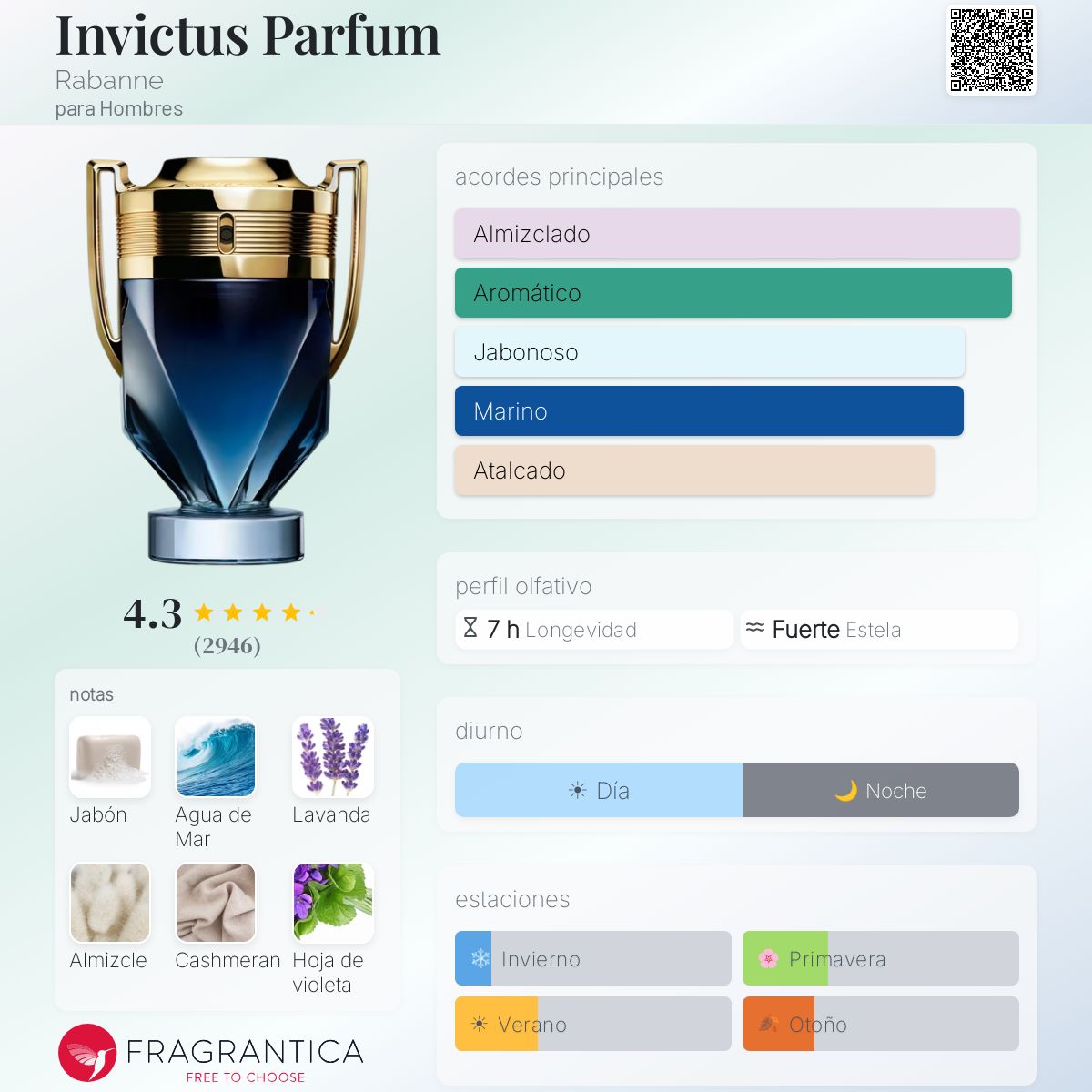 Invictus Parfum Rabanne