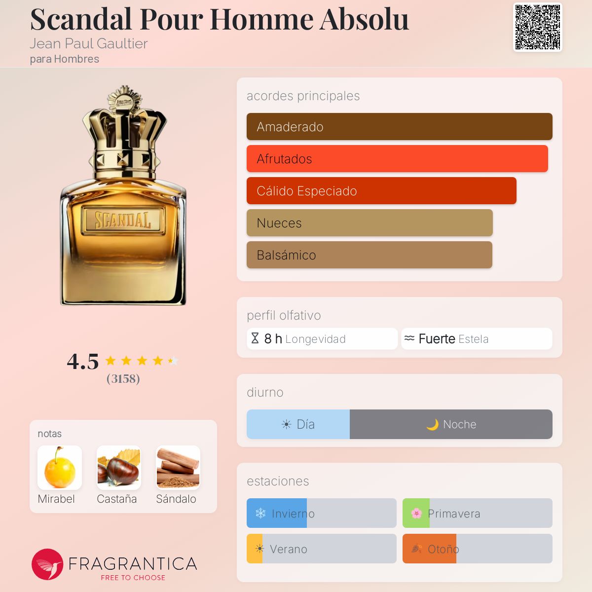 Scandal Pour Homme Absolu Jean Paul Gaultier