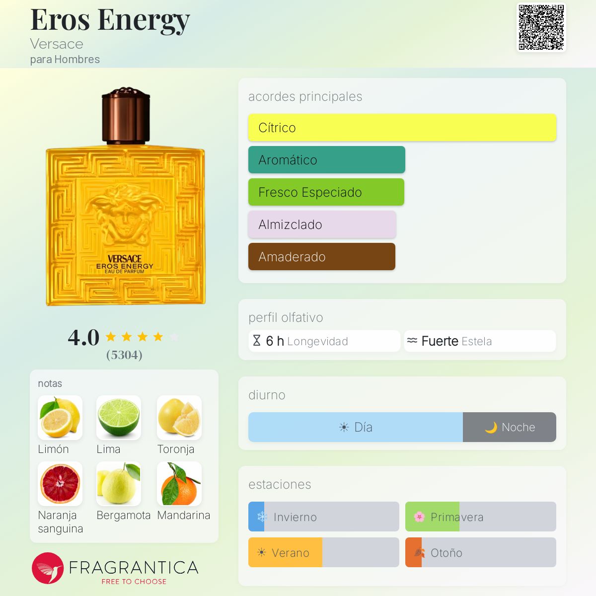 Eros Energy Versace