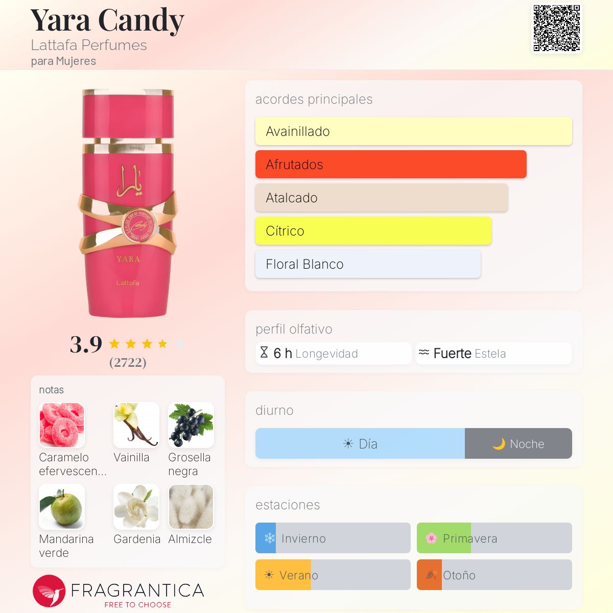 Yara Candy Lattafa Perfumes