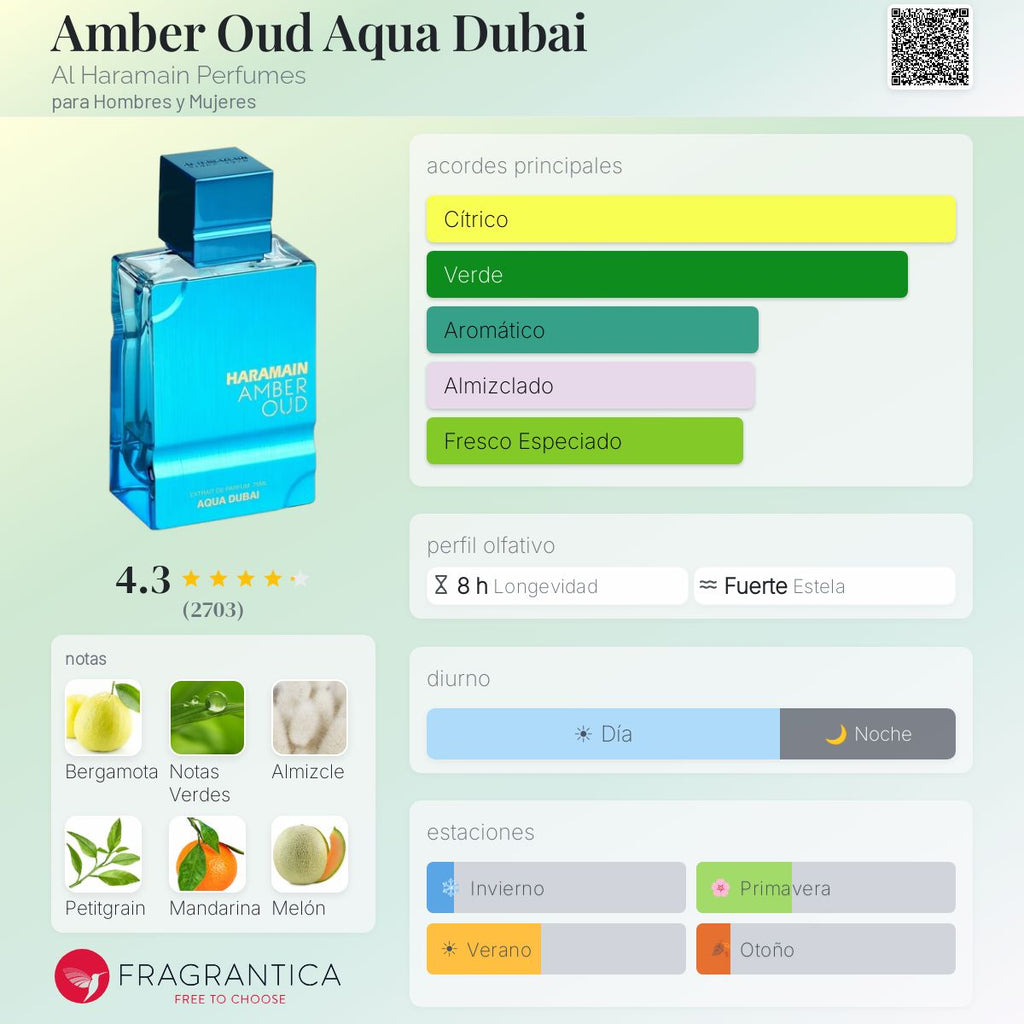 Amber Oud Aqua Dubai Al Haramain Perfumes