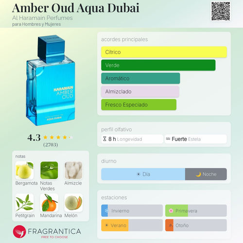 Amber Oud Aqua Dubai Al Haramain Perfumes